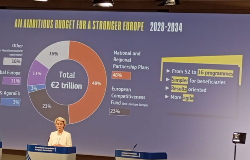 CAP 2028–2034: де “застрягли” реформи і що це значить для еко-схем та узгодження з ЄС